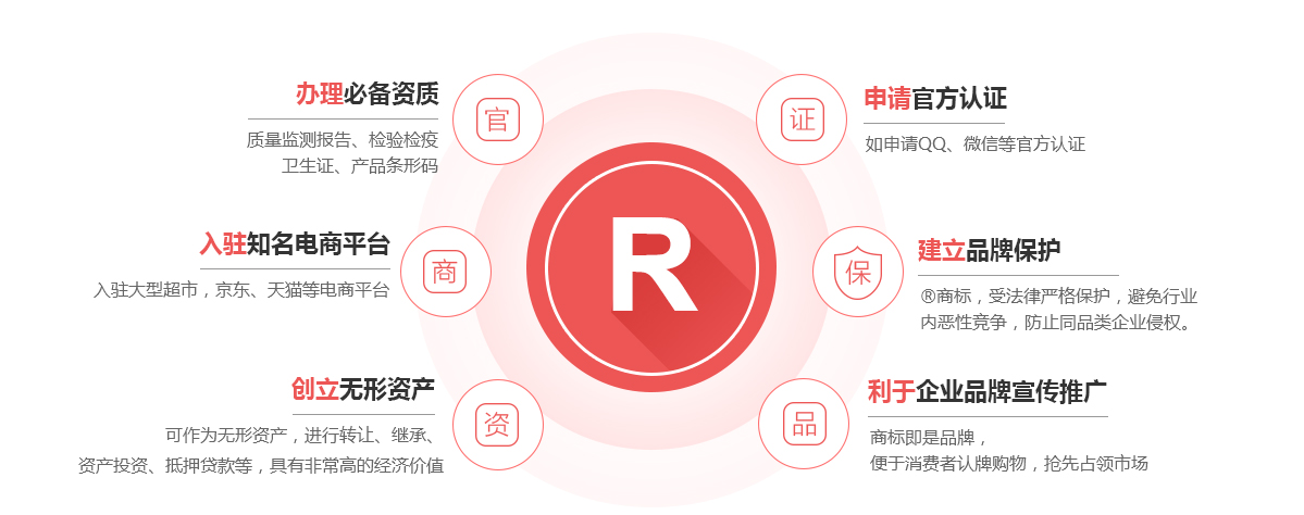 丰镇商标注册的作用